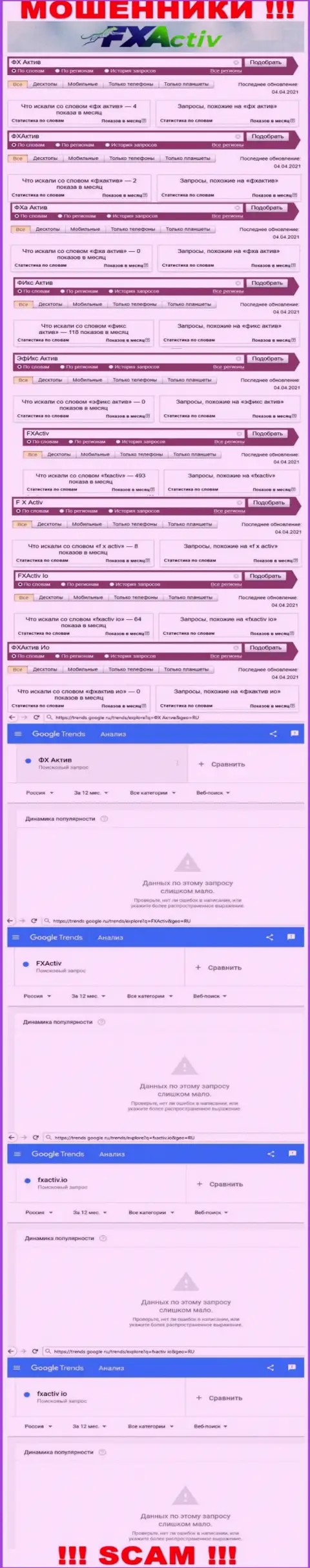 Анализ онлайн запросов, относительно мошенников F X Activ, в интернете