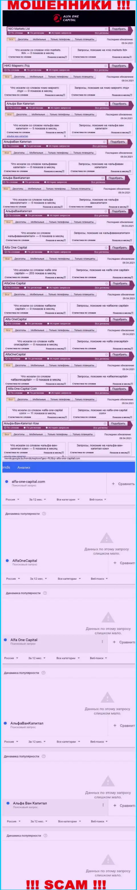 Число поисковых запросов по мошенникам Альфа-Ван-Капитал Ком