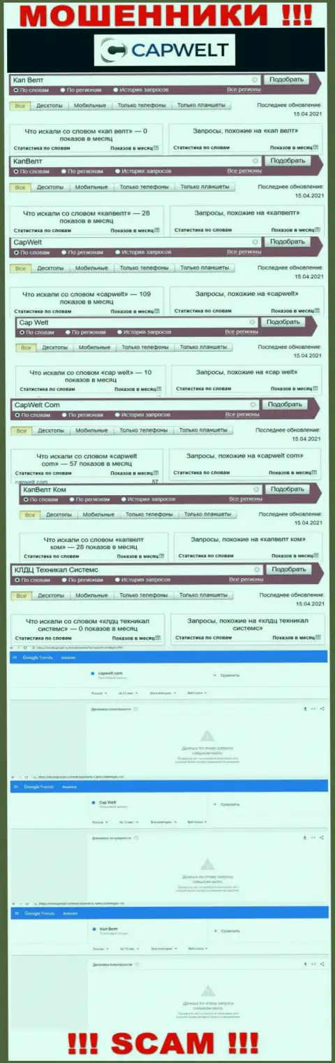 Число поисковых запросов сведений о жуликах КапВелт в internet сети