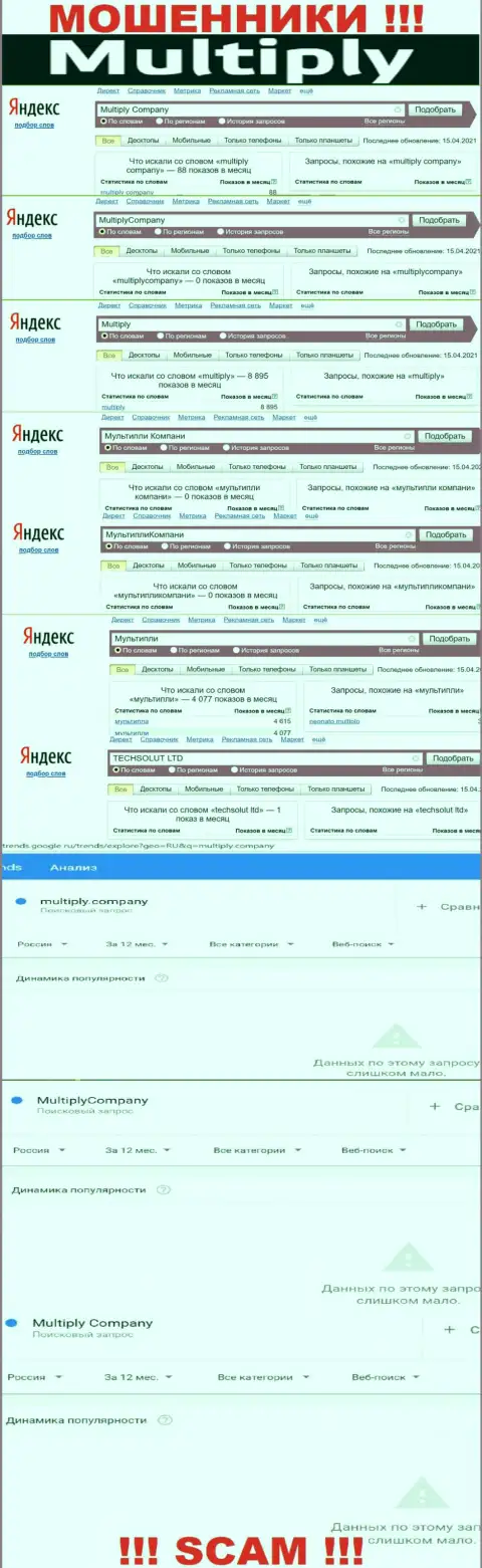 Количество поисковых запросов в сети по бренду мошенников Multiply