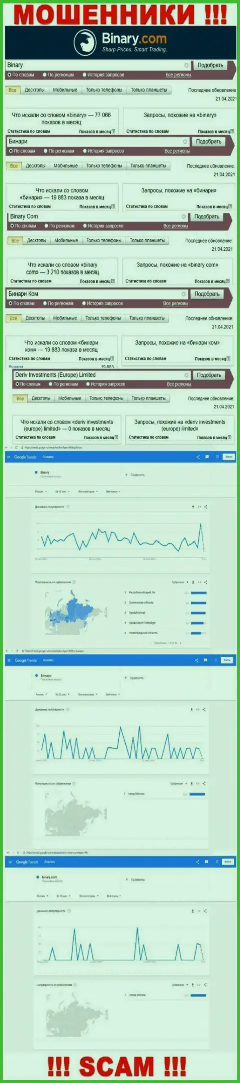 Число online запросов информации о мошенниках Binary Com в инете