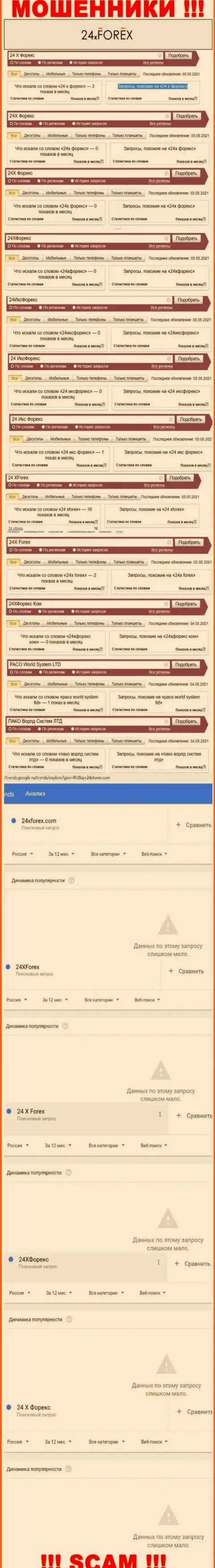 Подробный анализ инет запросов по неправомерно действующей компании 24XForex