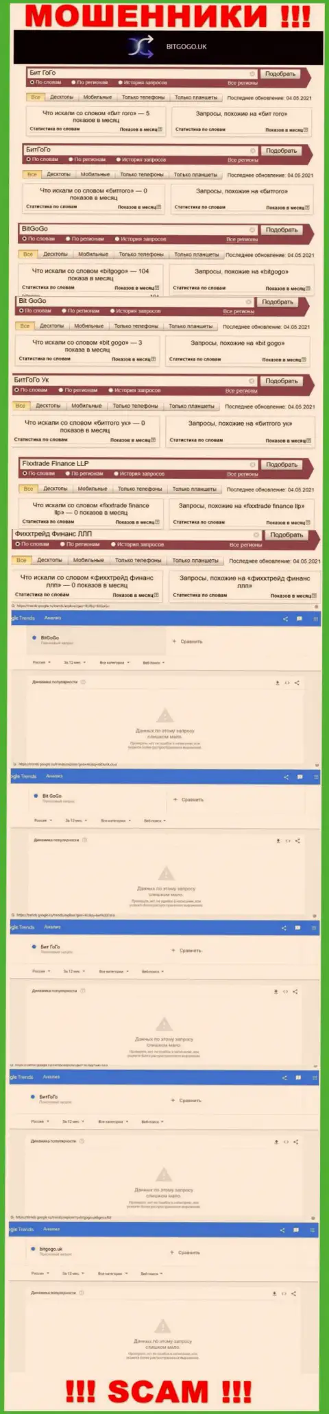 Суммарное число online-запросов по мошенникам BitGoGo Uk в сети internet