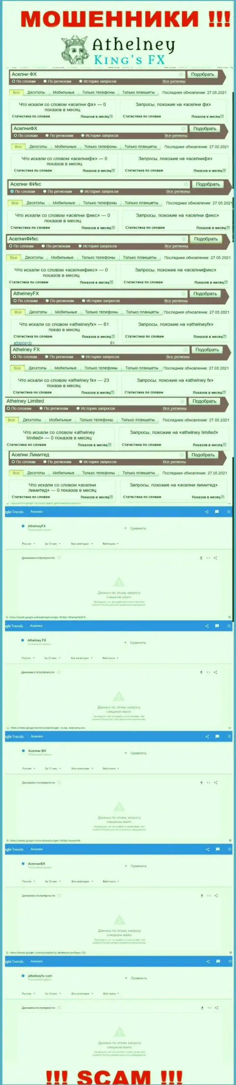 Статистические сведения запросов по бренду AthelneyFX