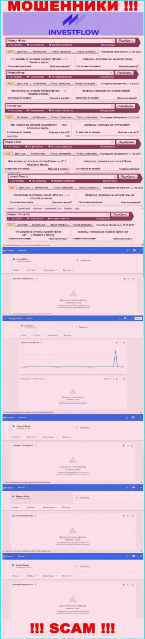 Статистические сведения online-запросов по бренду InvestFlow