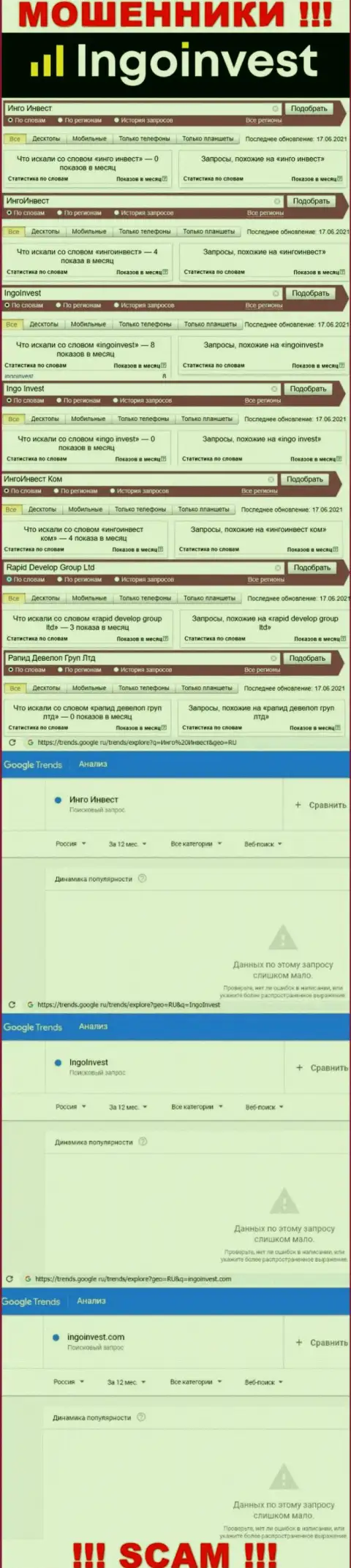 Анализ поисковых запросов по кидалам IngoInvest во всемирной сети internet