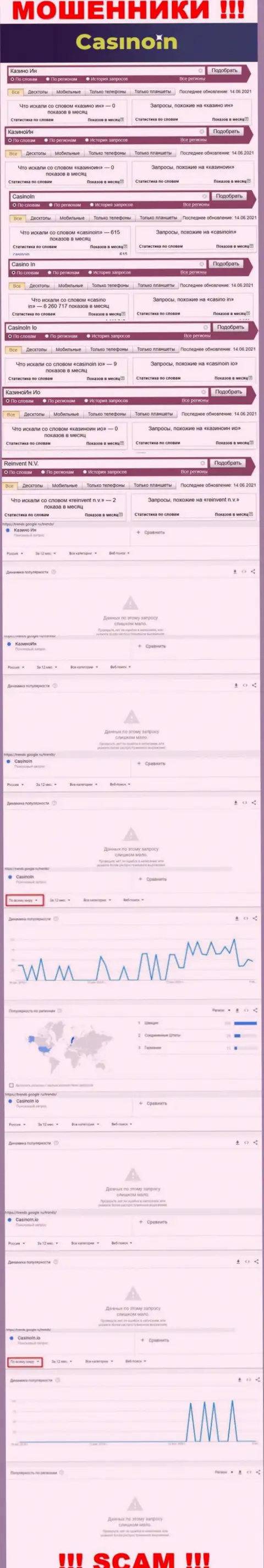 Статистические данные о запросах по бренду интернет ворюг Casino In