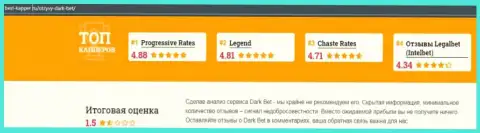 Уловки от конторы DarkBet Pro, обзор