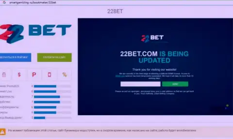 22Bet - это мошенник !!! Маскирующийся под добросовестную контору (обзор афер)