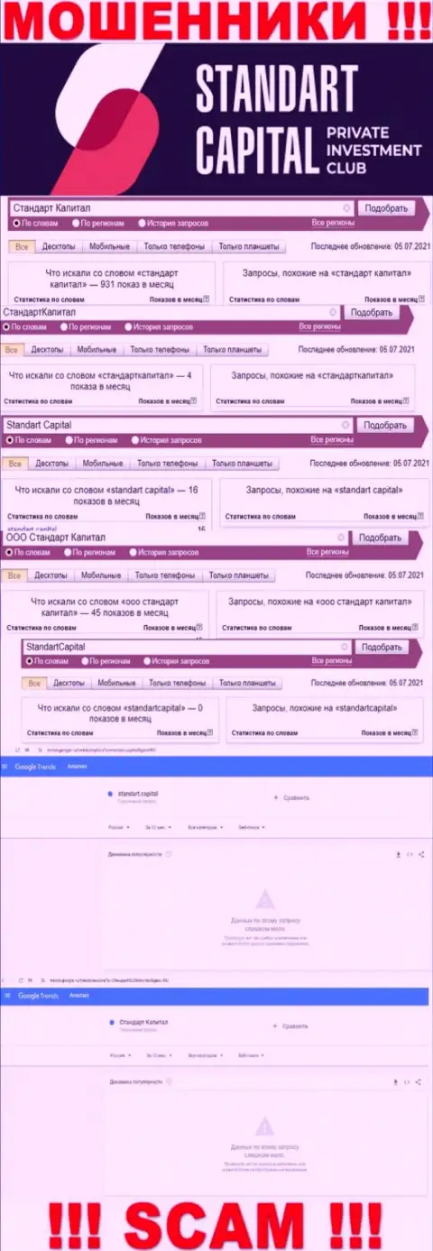 Статистические данные online запросов по мошенникам Standart Capital во всемирной internet сети