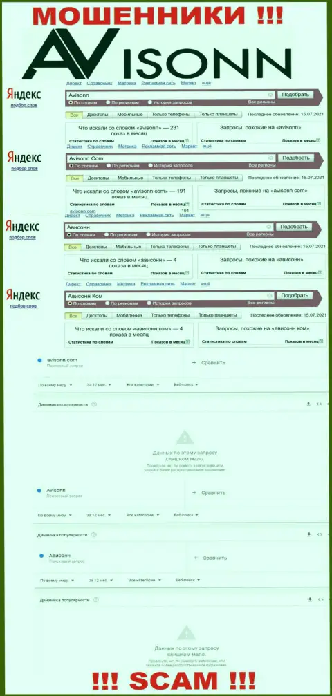 Детальный анализ числа online-запросов в поисковиках по мошенникам Avisonn Com