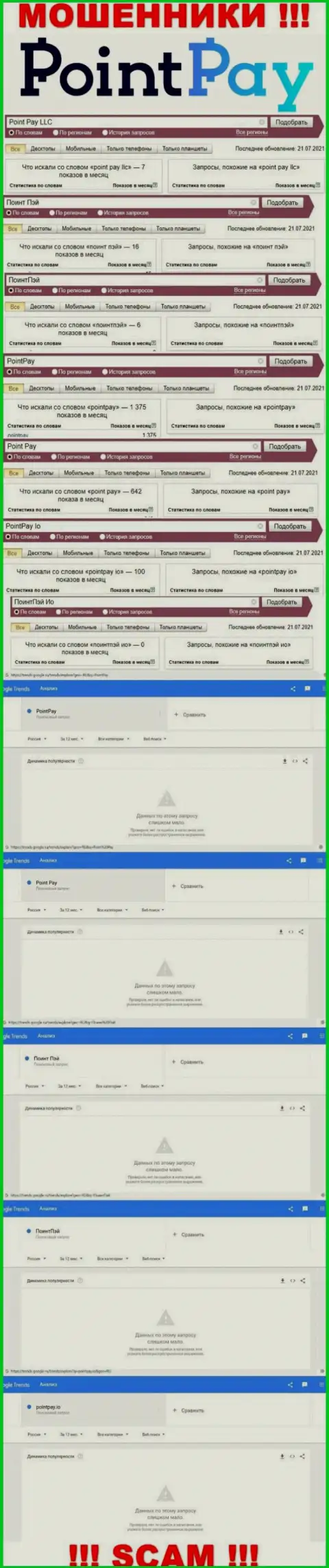 Статистические показатели онлайн-запросов по мошенникам PointPay в поисковиках глобальной сети