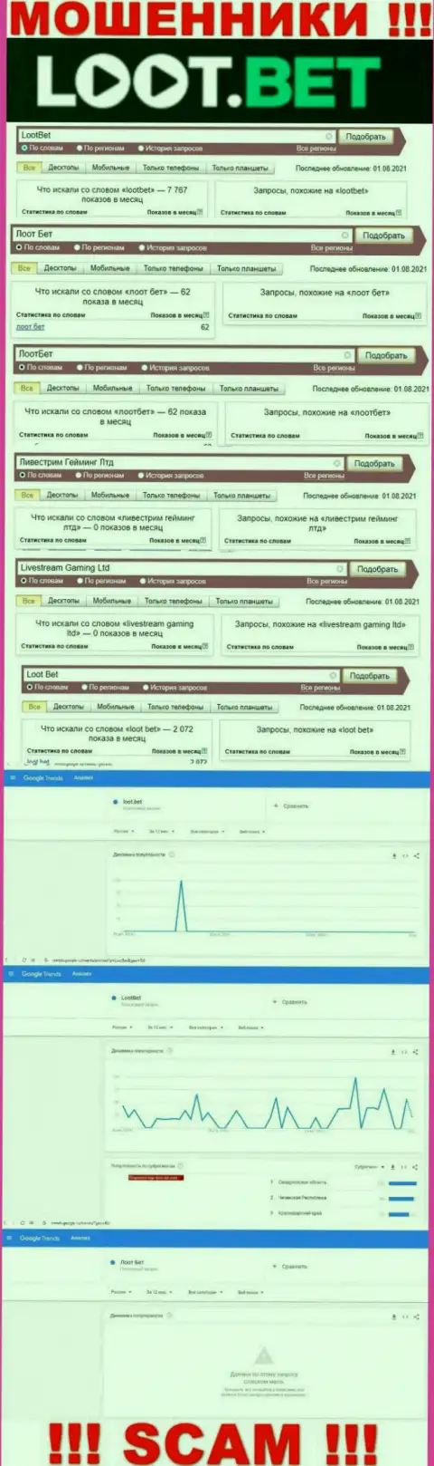 Информация по поисковым запросам бренда Loot Bet, взятая из всемирной сети