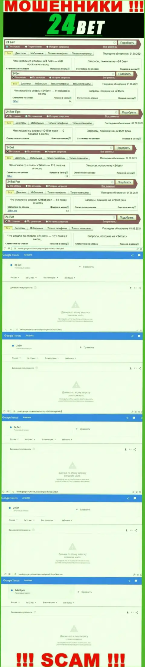 Статистика online запросов по мошенникам 24 Бет в интернете