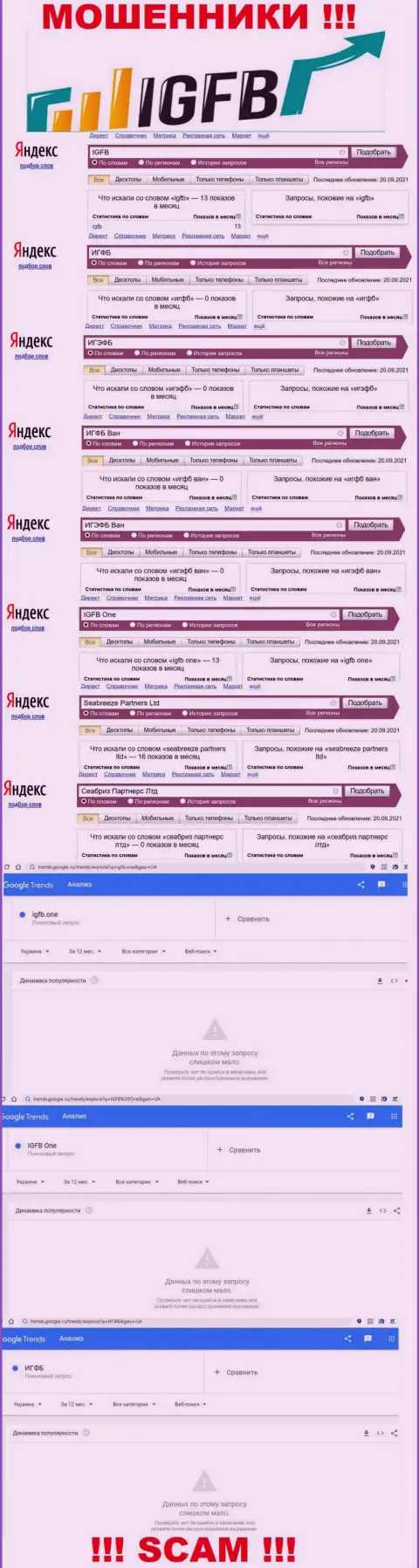 Сведения о брендовых запросах касательно интернет мошенников ИГЭФБ