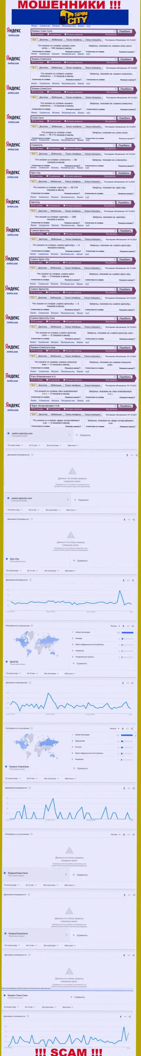 Количество онлайн запросов по мошенникам Казино Спин Сити