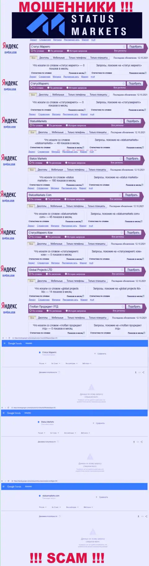 Статистические показатели брендовых онлайн запросов по мошеннической организации StatusMarkets