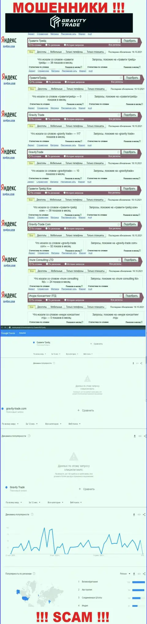 Статистические сведения брендовых online запросов по противоправно действующей организации Gravity Trade