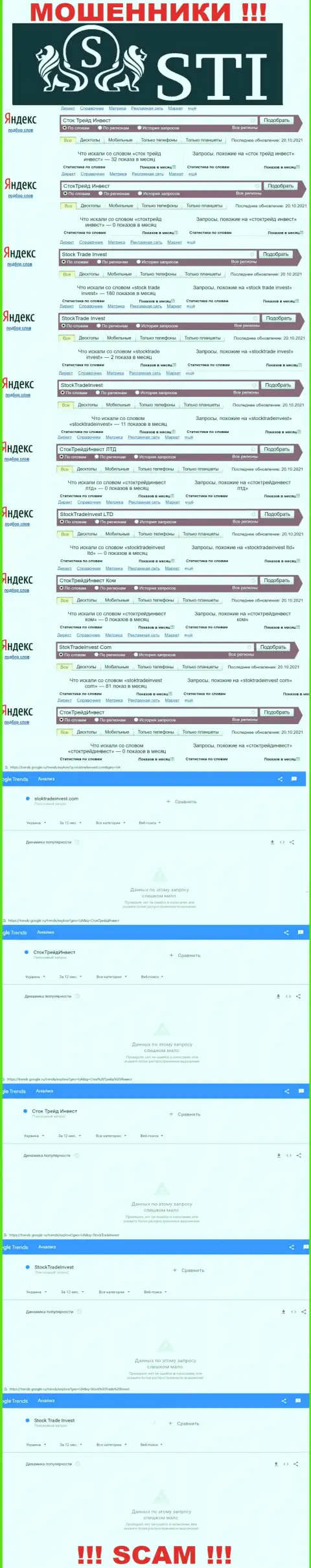 Статистические данные online-запросов по мошенникам СтокТрейдИнвест в глобальной сети интернет