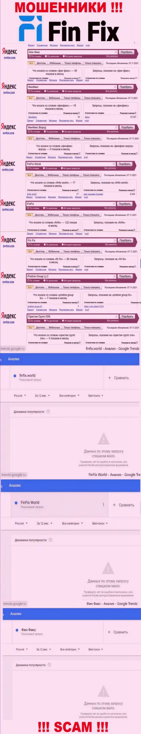 Статистика онлайн-запросов по кидалам Fin Fix в поисковиках интернет сети