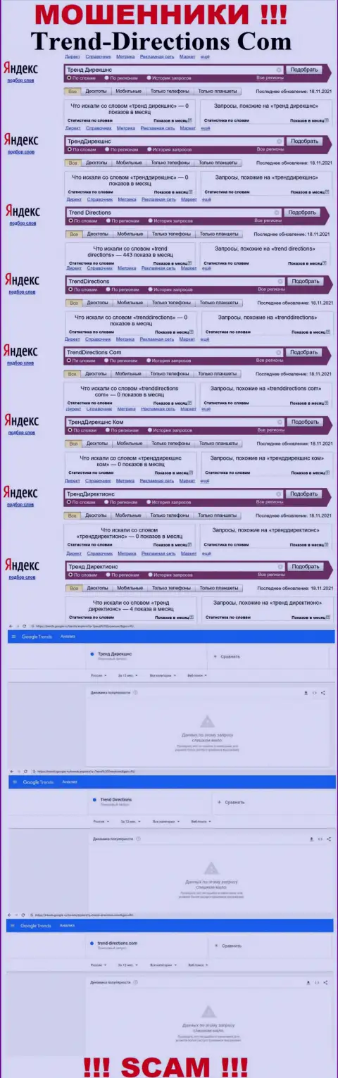 Статистические показатели количества просмотров сведений об мошенниках Trend Directions в сети internet