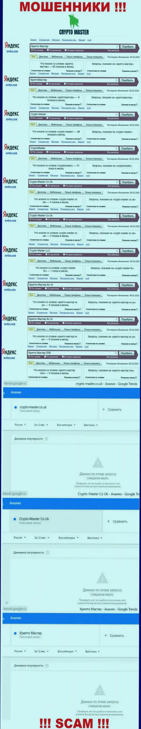 Насколько лохотрон Крипто Мастер популярен в глобальной интернет сети ???