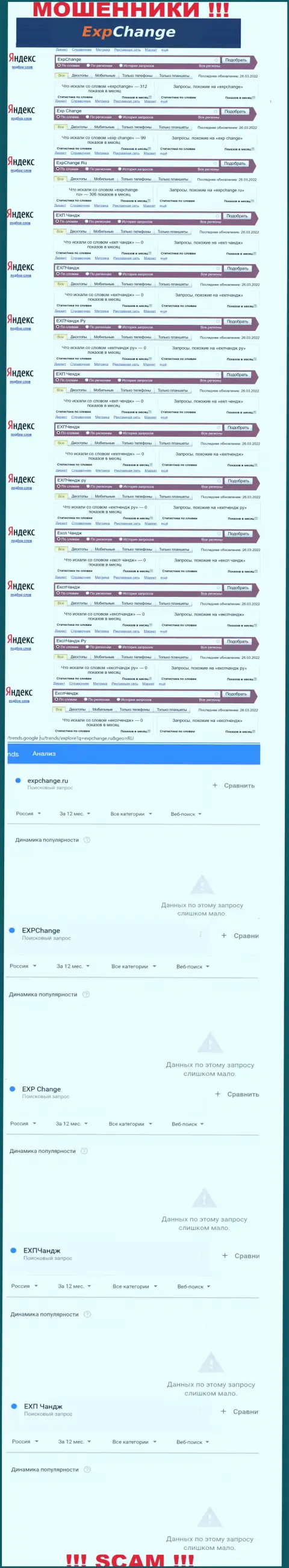Количество онлайн-запросов пользователями всемирной сети материала о мошенниках ExpChange