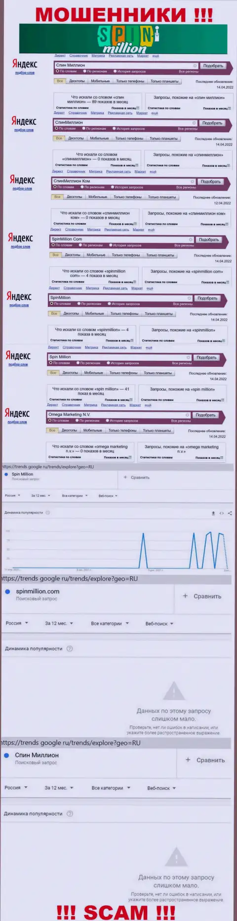 Статистические данные о брендовых запросах в отношении интернет-мошенников Спин Миллион