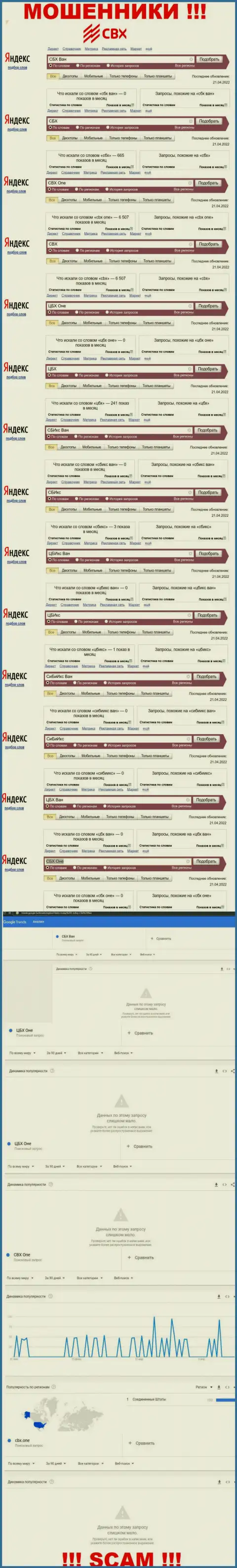 Число брендовых онлайн запросов по кидалам ЦБИкс Оне