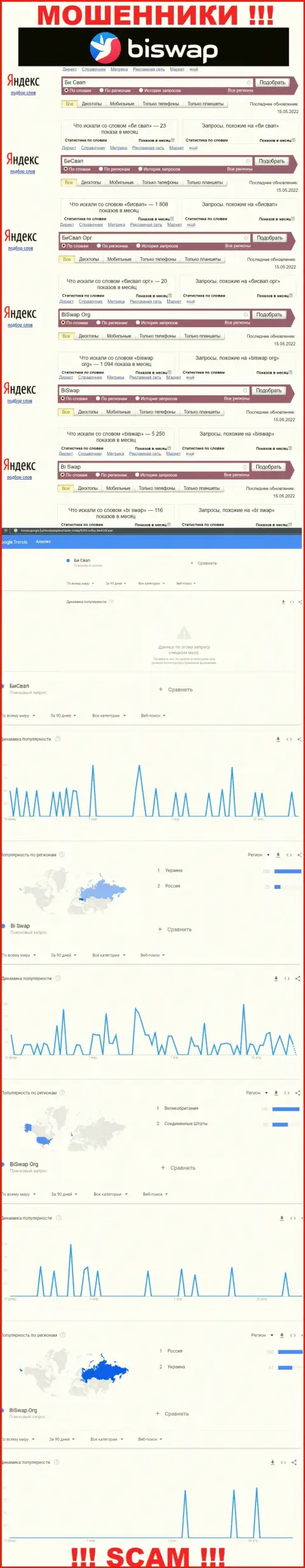 Статистические данные по бренду BiSwap, сколько конкретно лохов заинтересовались данными мошенниками