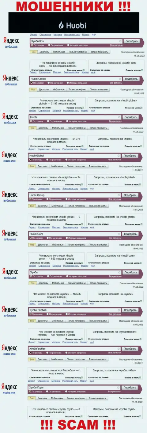 Статистические данные о брендовых поисковых запросах касательно internet жуликов Хуоби Глобал