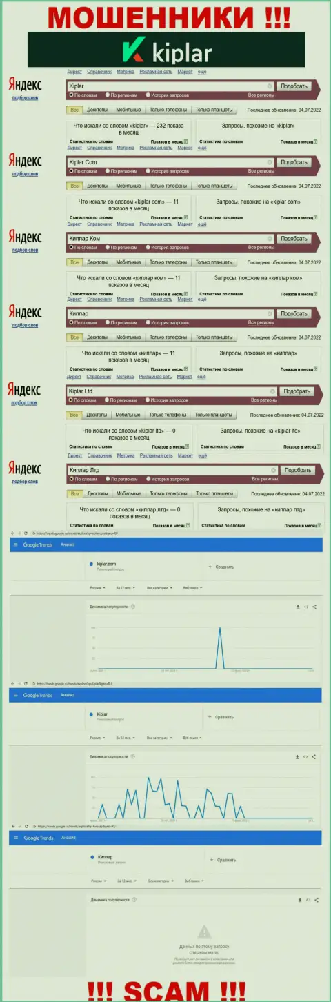 Статистические сведения online запросов по бренду Киплар