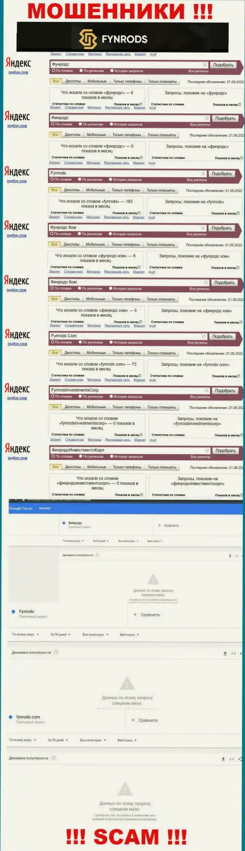 Насколько лохотрон Fynrods Com популярен в глобальной интернет сети ???