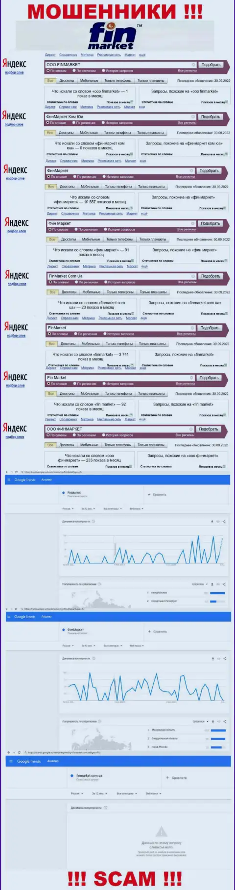 Показатели онлайн запросов по бренду кидал FinMarket