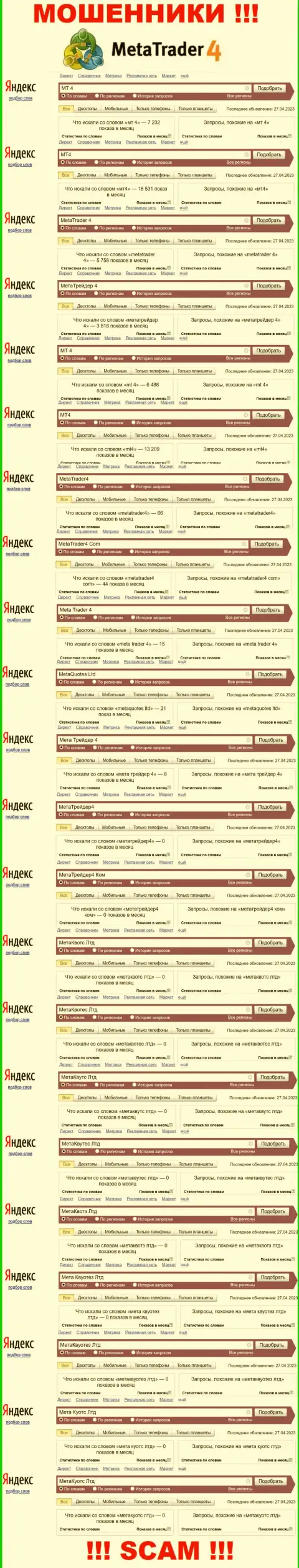 Статистические сведения о online-запросах по бренду internet-мошенников Мета Квуотез Лтд