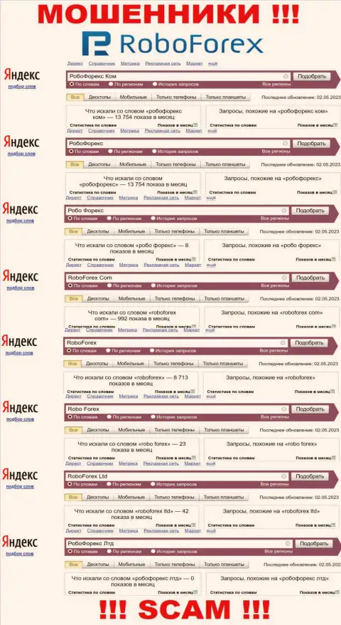 Статистические показатели онлайн-запросов по бренду мошенников RoboForex
