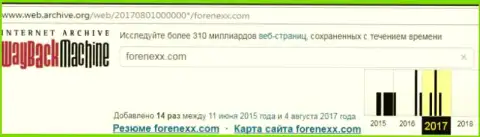 Лохотронщики FORENEXX завершили свою деятельность в августе 2017 года