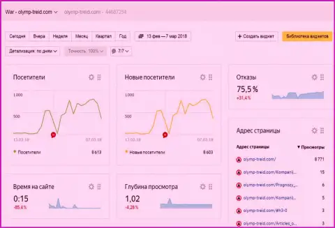 Лохотронщики OLYMP TRADE делают попытки повысить отказы, синхронно с аферистами Фх Про