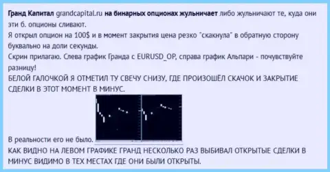 Лохотрон биржевого трейдера со свечами от ФОРЕКС организации Гранд Капитал