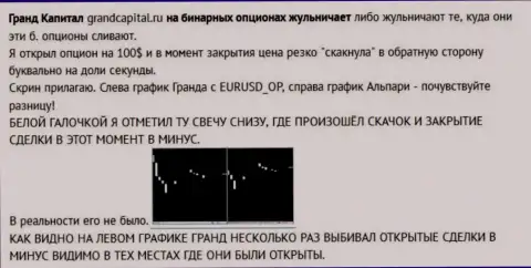 Разводняк биржевого игрока со свечками от FOREX ДЦ Гранд Капитал