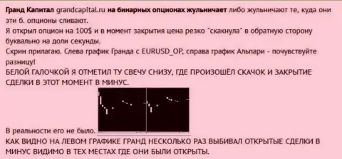 Разводняк трейдера со свечами от форекс брокерской конторы Гранд Капитал